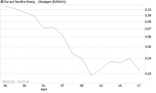 Put auf NextEra Energy Inc. [Vontobel] Chart