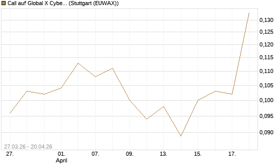 Call auf Global X Cybersecurity ETF [Morgan Stanley & Co. Int. plc] Chart