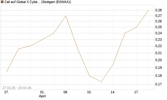 Call auf Global X Cybersecurity ETF [Morgan Stanley & Co. Int. plc] Chart