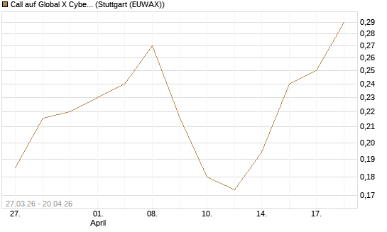 Call auf Global X Cybersecurity ETF [Morgan Stanley & Co. Int. plc] Chart