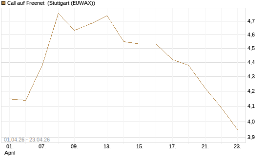 Call auf Freenet [Morgan Stanley & Co. Int. plc] Chart