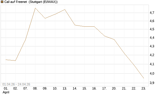 Call auf Freenet [Morgan Stanley & Co. Int. plc] Chart
