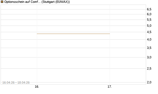 Optionsschein auf Comfort Systems USA [Goldman Sachs Bank Europe SE] Chart