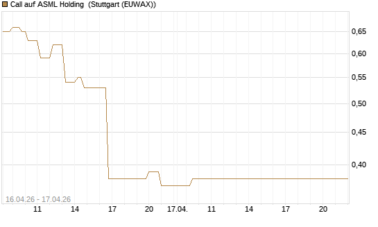 Call auf ASML Holding [Vontobel] Chart