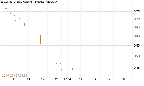 Call auf ASML Holding [Vontobel] Chart