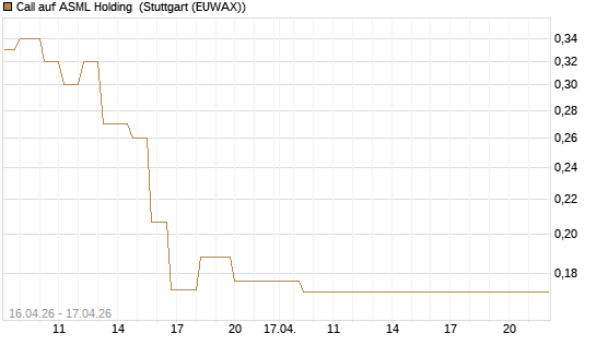 Call auf ASML Holding [Vontobel] Chart