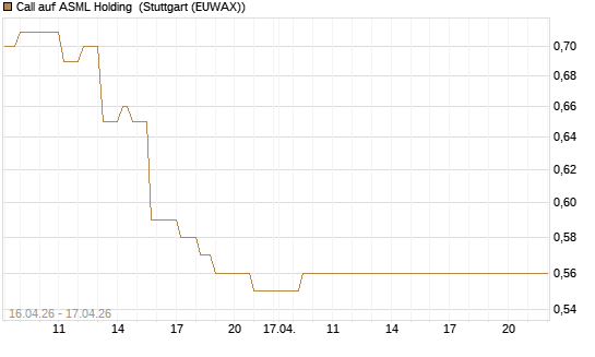 Call auf ASML Holding [Vontobel] Chart