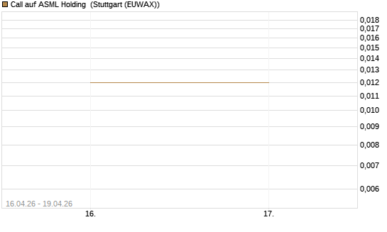 Call auf ASML Holding [Vontobel] Chart