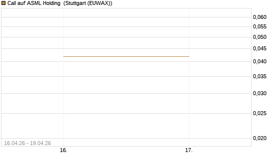 Call auf ASML Holding [Vontobel] Chart