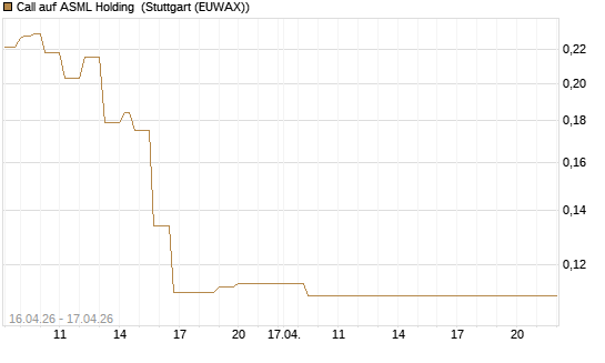 Call auf ASML Holding [Vontobel] Chart