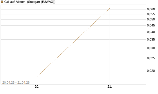 Call auf Alstom [UniCredit Bank GmbH] Chart
