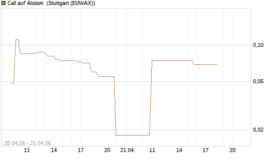 Call auf Alstom [UniCredit Bank GmbH] Chart