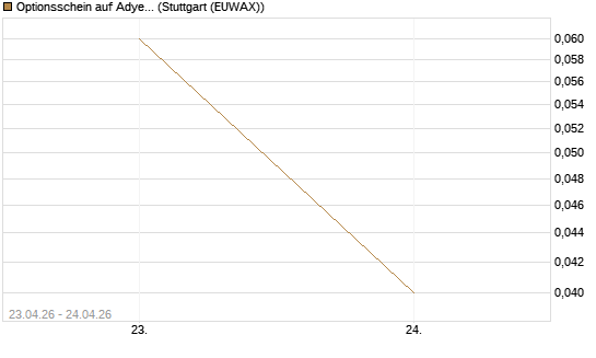 Optionsschein auf Adyen NV [Goldman Sachs Bank Europe SE] Chart