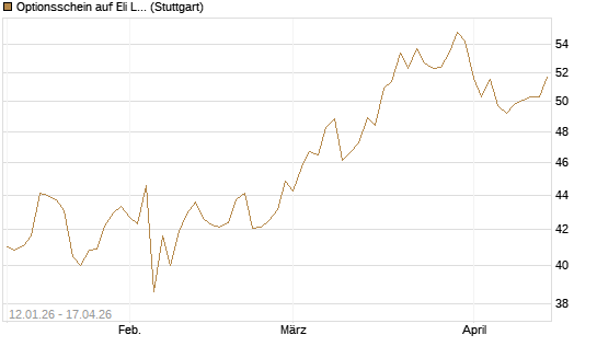 Optionsschein auf Eli Lilly [Goldman Sachs Bank Europe SE] Chart