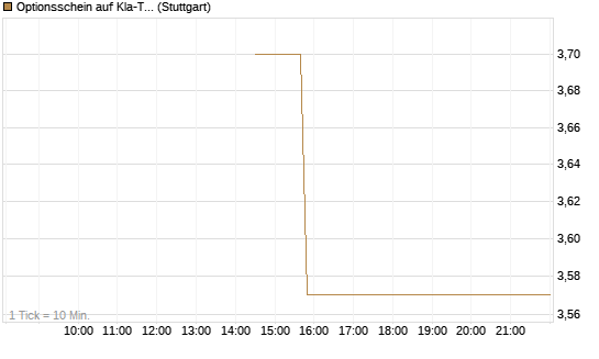 Optionsschein auf Kla-Tencor [Goldman Sachs Bank Europe SE] Chart