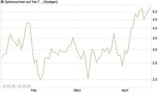 Optionsschein auf Kla-Tencor [Goldman Sachs Bank Europe SE] Chart