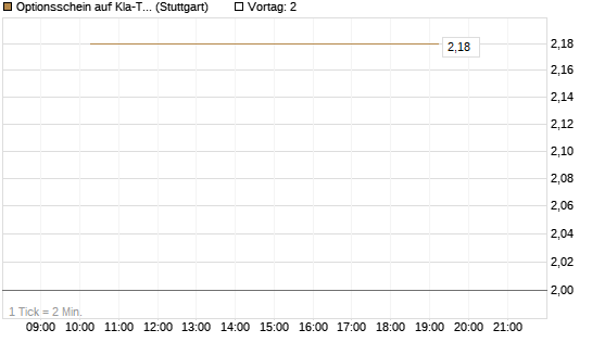 Optionsschein auf Kla-Tencor [Goldman Sachs Bank Europe SE] Chart