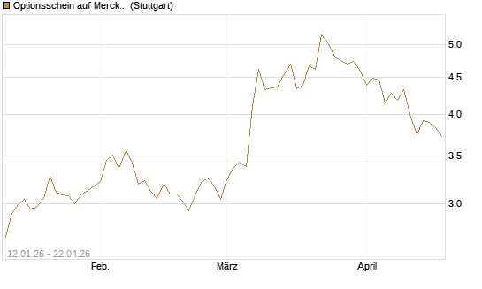 Optionsschein auf Merck KGaA [Goldman Sachs Bank Europe SE] Chart