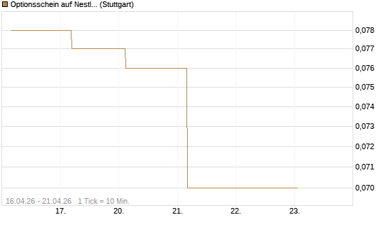 Optionsschein auf Nestle [Goldman Sachs Bank Europe SE] Chart