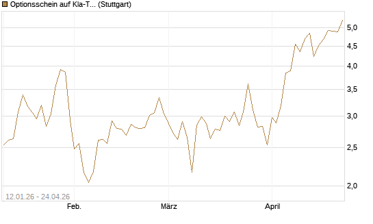 Optionsschein auf Kla-Tencor [Goldman Sachs Bank Europe SE] Chart