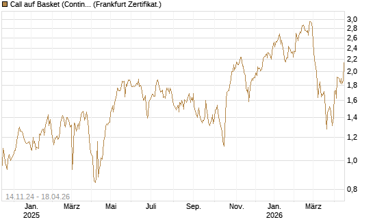 Call auf Basket (Continental/Aumovio) [HSBC Trinkaus & Burkhardt GmbH] Chart
