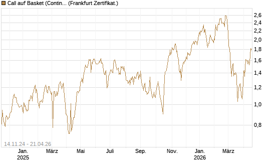 Call auf Basket (Continental/Aumovio) [HSBC Trinkaus & Burkhardt GmbH] Chart