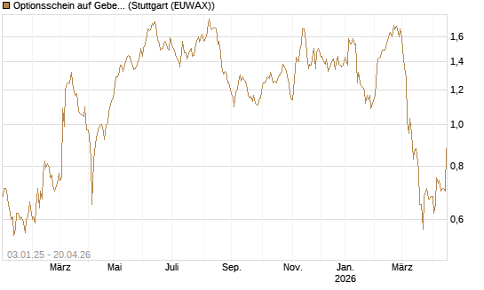 Optionsschein auf Geberit [Goldman Sachs Bank Europe SE] Chart