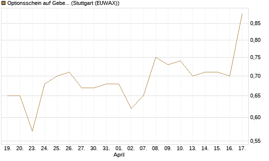 Optionsschein auf Geberit [Goldman Sachs Bank Europe SE] Chart