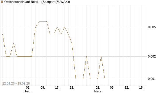 Optionsschein auf Nestle [Goldman Sachs Bank Europe SE] Chart