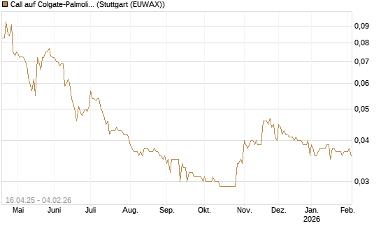 Call auf Colgate-Palmolive [Morgan Stanley & Co. Int. plc] Chart
