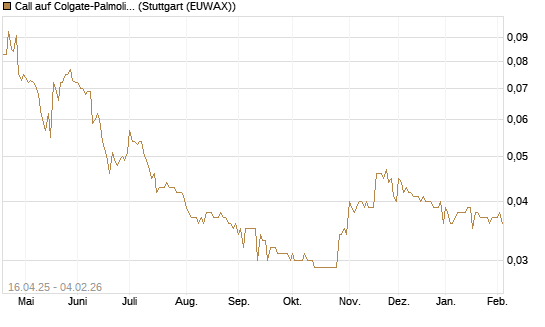 Call auf Colgate-Palmolive [Morgan Stanley & Co. Int. plc] Chart