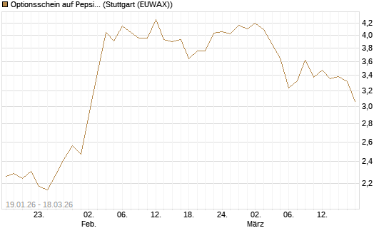 Optionsschein auf PepsiCo [Goldman Sachs Bank Europe SE] Chart