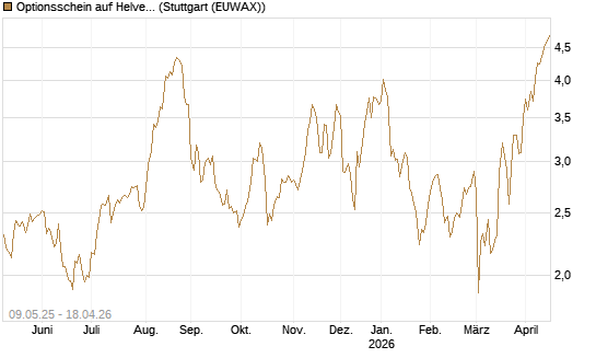 Optionsschein auf Helvetia Baloise Holding AG [Goldman Sachs Bank Europe SE] Chart