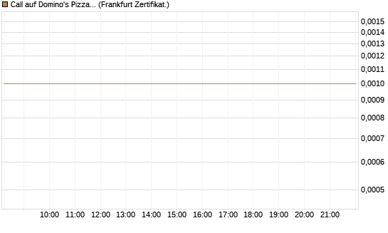Call auf Domino's Pizza [UBS AG (London)] Chart
