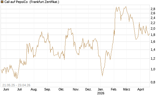 Call auf PepsiCo [UBS AG (London)] Chart