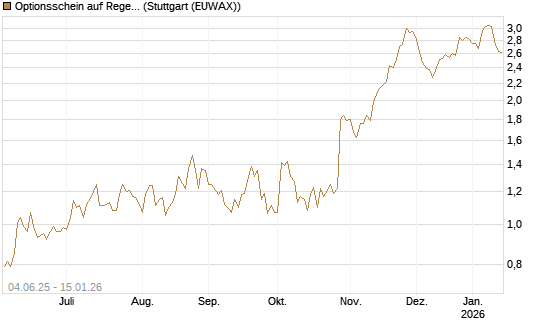 Optionsschein auf Regeneron Pharmaceuticals [Goldman Sachs Bank Europe SE] Chart