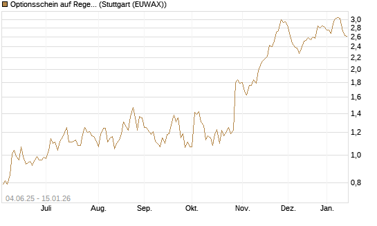 Optionsschein auf Regeneron Pharmaceuticals [Goldman Sachs Bank Europe SE] Chart