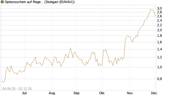 Optionsschein auf Regeneron Pharmaceuticals [Goldman Sachs Bank Europe SE] Chart
