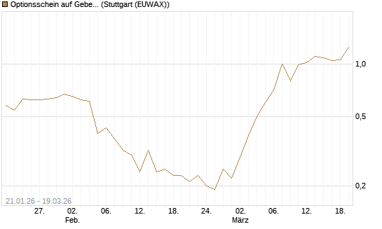 Optionsschein auf Geberit [Goldman Sachs Bank Europe SE] Chart