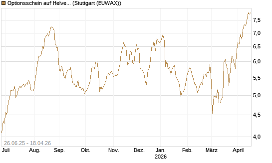 Optionsschein auf Helvetia Baloise Holding AG [Goldman Sachs Bank Europe SE] Chart