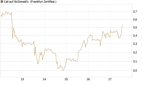 Call auf McDonald's [DZ BANK AG] Chart
