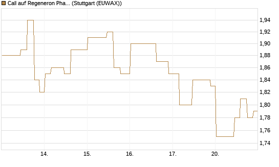 Call auf Regeneron Pharmaceuticals [Morgan Stanley & Co. Int. plc] Chart