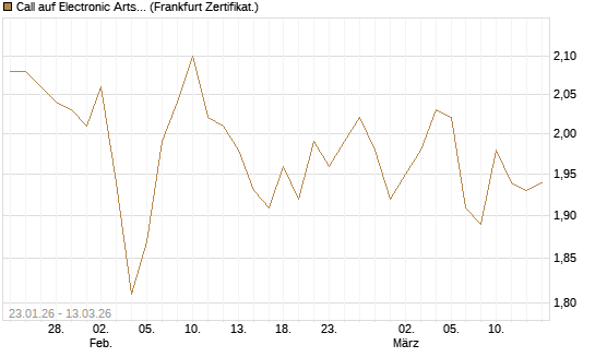 Call auf Electronic Arts [UBS AG (London)] Chart