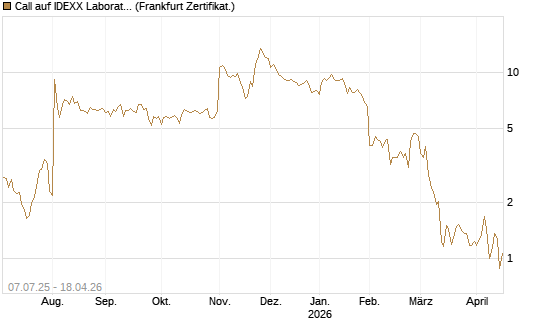 Call auf IDEXX Laboratories [Société Générale Effekten GmbH] Chart
