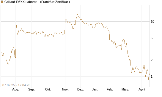 Call auf IDEXX Laboratories [Société Générale Effekten GmbH] Chart