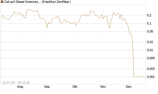 Call auf Gilead Sciences [UBS AG (London)] Chart