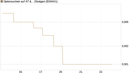 Optionsschein auf AT & S [Erste Group Bank AG] Chart