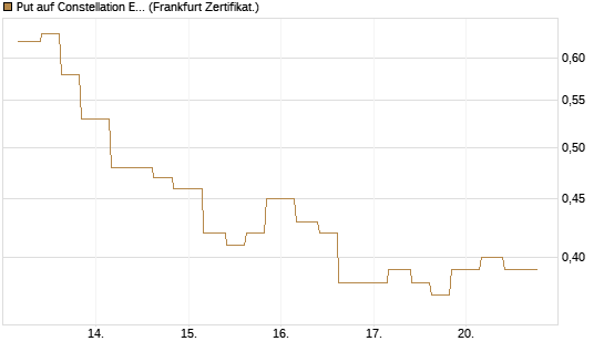 Put auf Constellation Energy [Vontobel] Chart