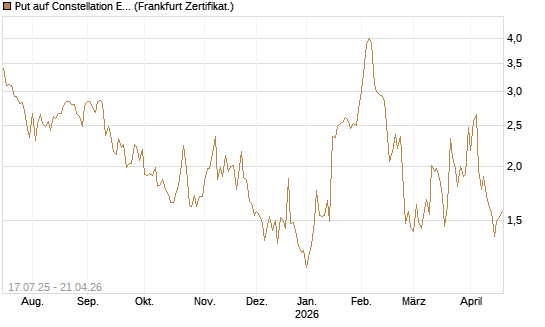 Put auf Constellation Energy [Vontobel] Chart