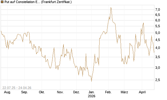 Put auf Constellation Energy [Vontobel] Chart